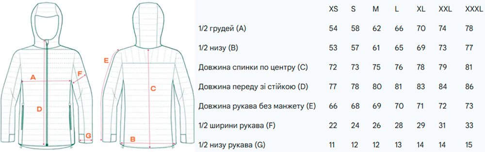 Размерная сетка